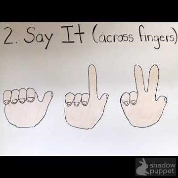 Kindergarten Writing: How to Plan a Sentence Using, "Say it, Say it, Say it, Write It, Check It"