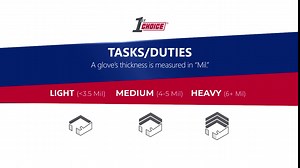 1st Choice Industrial 8 Mil Premium Green Nitrile Gloves, Latex Free, Powder Free, Raised Diamond Texture, Disposable, Non-Sterile, Size XXLarge, Case of 400, 1PGNXXL