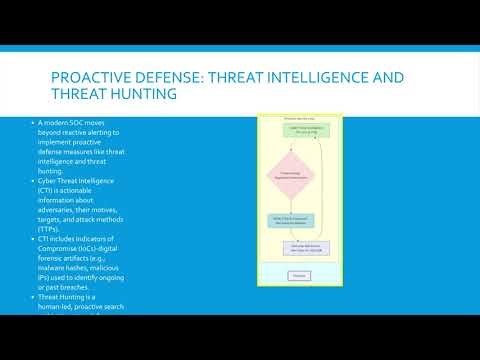 Module 1 Security Operations Center SOC Fundamentals A Beginners Guide