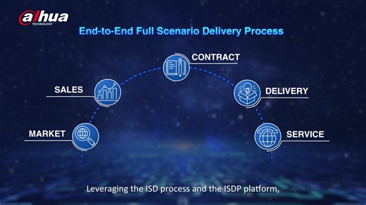 Dahua Technology is a world-leading video-centric AIoT solution and service provider, pioneering intelligent transformation across the globe. See how we're connecting the world, smarter: https://www.dahuasecurity.com/ #Dahua #AIoT #SmartWorld #Technology | Dahua Technology South Africa