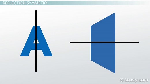 Symmetry in Math | Definition, Types & Examples