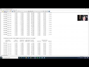 Using Exploratory Factor Analysis (ESEM) to investigate multi-group invariance. Mplus example.