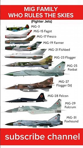 ✈️ Evolution of MiG Fighter Jets – From MiG-3 to MiG-31 | Russian Air Force History #MiGJets #russia