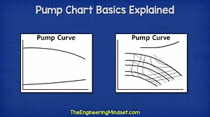 6.5K views · 139 reactions | Pump Charts Explained! | The Engineering Mindset | Facebook