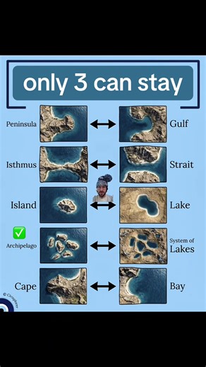 Which 3 land forms are you keeping? #landforms #archipelago #strait #peninsula