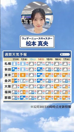 [Weekly Weather] What's the weather like this week? #CommutingTaipa #WeatherThisWeek