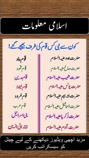 “Prophets & Their Nations Explained in 60 Seconds” | “Which Prophet Was Sent to Which Nation