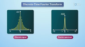 Video: Trasformata di Fourier a tempo discreto