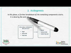 Biogas Basics | S01E03