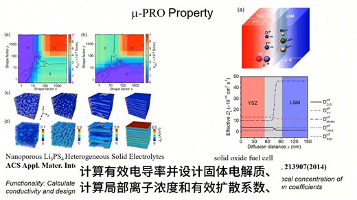 Mu-PRo相场模拟软件--有效性质计算模块