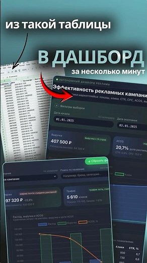 Как из простой таблицы сделать полноценный дашборд, с помощью chat jpt/ Таблицы для маркетплейсов
