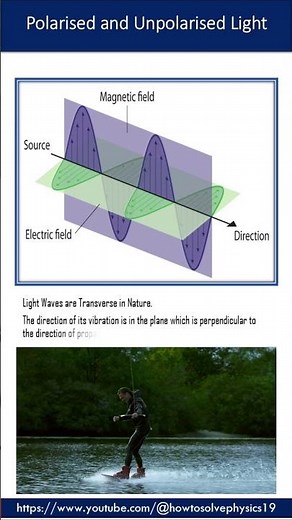 Polarised and Unpolarised Light | Wave Optics