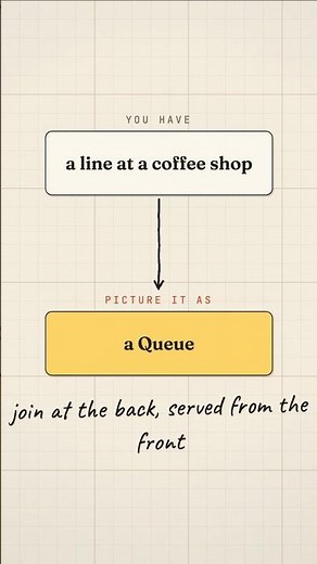 Why your print jobs don't come out jumbled — Queues, explained