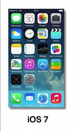 iPhone Operating System Evolution: iOS 1 to iOS 18 Timeline. iPhone Evolution in One Video #iphone