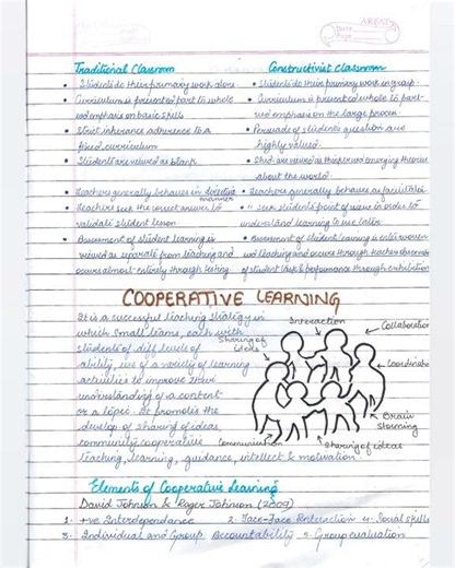 Constructivism | Cooperative Learning | Important for #ctet and #b.ed #edunotesbyyumna