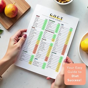 Gout Diet Purine Food Chart | Gout Treatment Diet | Low Purine Diet | Foods High in Purines | Food List for Gout Disease | Printable Pdf - Etsy