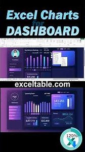 How to Create Excel Dashboard for Improving Sales Team Performance
