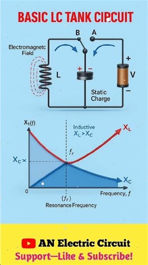 Basic LC Tank Circuit | #shortsfeed #electronic