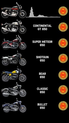 Royal Enfield 650cc Series Exhaust Notes!