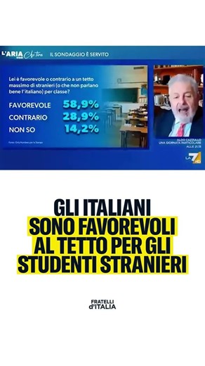 Sì al tetto massimo del 30% di studenti stranieri nelle classi. Gli italiani sostengono la proposta.
