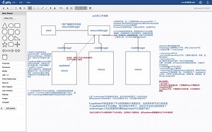 一张图搞懂yarn工作流程
