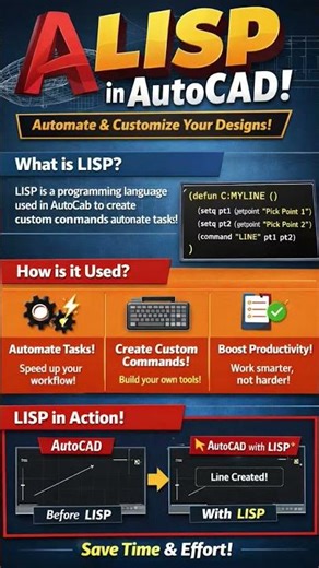 Auto lips code #autocad #autolips