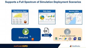 Share Simulink Simulations as Standalone Applications, Web Apps, and Enterprise Applications