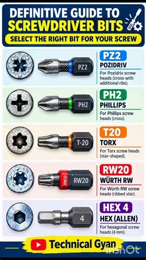 Screwdriver Bits Explained🔩| PZ2 vs PH2 vs T20 vs RW20 vs HEX 4 | Choose the Right Bit⚙️😱