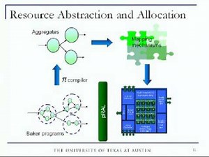 ShaRE: A Run-time System for High-performance Virtualized Routers