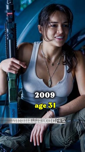 AVATAR CAST OF (2009 TO 2025 ) TRANSACTION ..ALL ACTOR...#beforeafter #shorts #avatar #shortvideos