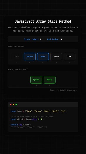 Javascript Array Slice Method