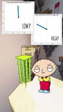 The algorithm which controls every device! #electronics #electrician #engineering #tech #arduino