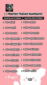 🇮🇹 Master Italian Numbers!Start with 1 to 20, then count by 10s and 100s — the building blocks for learning Italian numbers fast and easy!Practice every day and soon you’ll be counting like a native. ✨🔢Save and share to help others learn too! #LearnItalian #ItalianNumbers #ItalianLanguage #ItalianForBeginners #ItalianVocabulary #LanguageLearning #ItalianCounting #Dieci #Venti #Cento #SpeakItalian #ItalianWords #ReelItalian #ItalianReels #InstaLearn #ItalianBasics #NumbersInItalian #Italian101