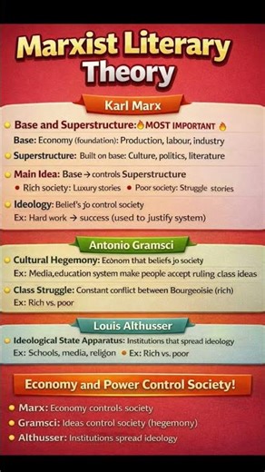 Marxist Literary Theory Explained 🔥 | Marx, Gramsci & Althusser 📚#english