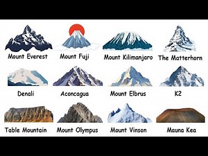 Every Iconic Mountain Explained in Just 4 Minutes | World Peaks Guide