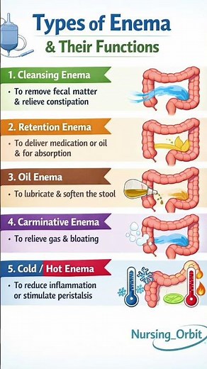 types of enema and its functions