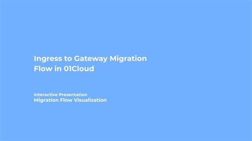 Kubernetes NGINX Ingress End-of-Life: Migrate to Gateway API | 01Cloud posted on the topic | LinkedIn