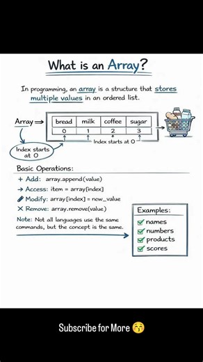 Whats an array #correctcoding #arrays #dsaforbeginners #dsa #coding #codinglife
