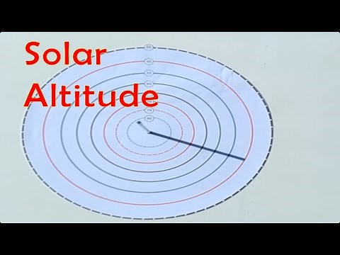 Find Solar altitude