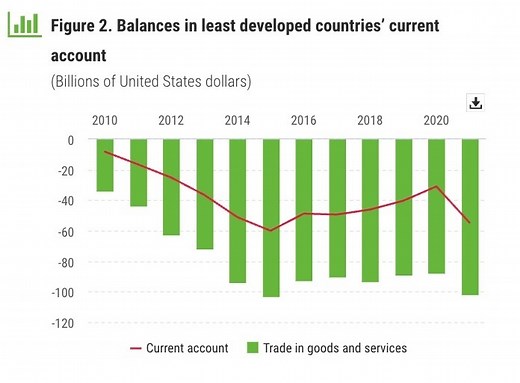 What is a country's current account balance, and is a deficit good or bad for its economy?