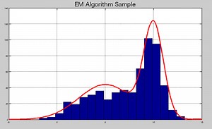 EMアルゴリズムによる確率分布学習のMATLABプログラム - MyEnigma