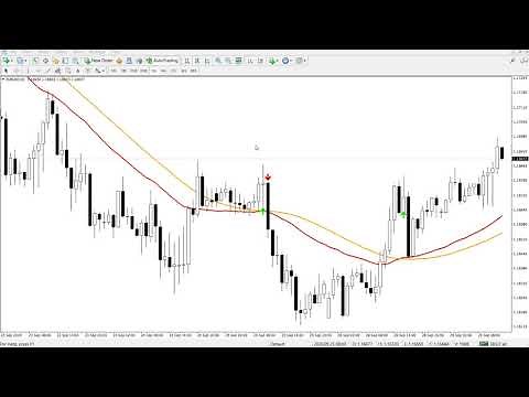 How To Execute TradingView Alerts On MT4