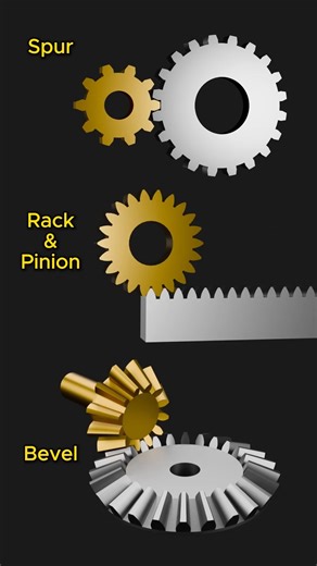 Mechanismous on Instagram: "Types of Gears"