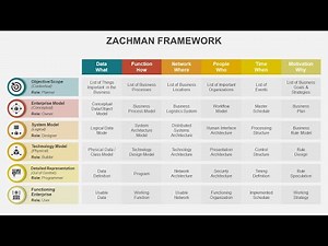 Zachman Framework Animated PPT Slides