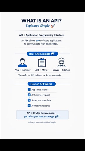 What Is an API? | Simple Explanation for Beginners
