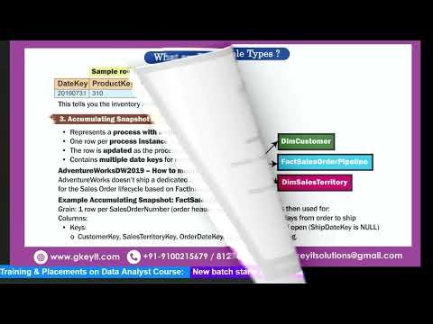 lesson-7: What are Fact Dimensional Tables, Measures & KPIs, Grain & Surrogate Keys in Data Modeling