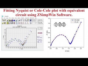 Fitting of Cole Cole (Nyquist) plot using ZSimpWin Software #Nyquist #ZSimpWin #Cole_Cole #Origin