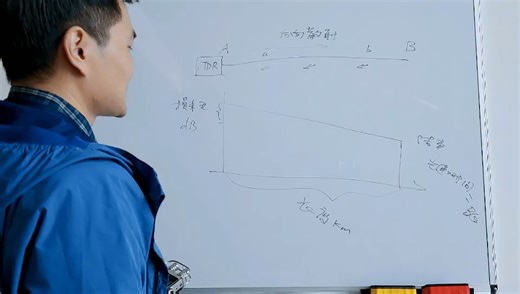 最直白的OTDR基础