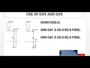 # diffrence between #G98 #G99 #use of G98 and G99 #vmc programming.