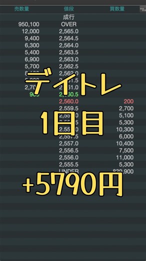 【50代デイトレ初日】心臓バクバク…3銘柄ガチ売買したリアル収支公開！ #デイトレ #株